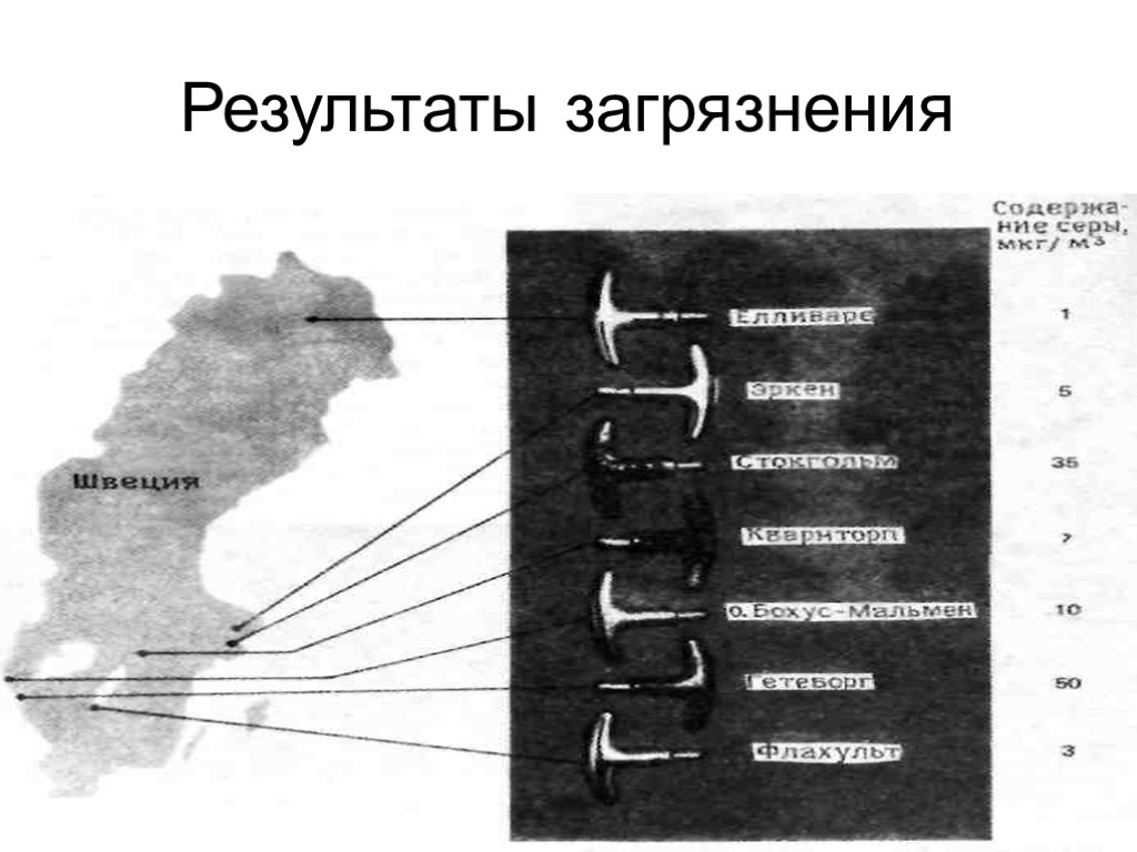 Результаты загрязнения атмосферы схема